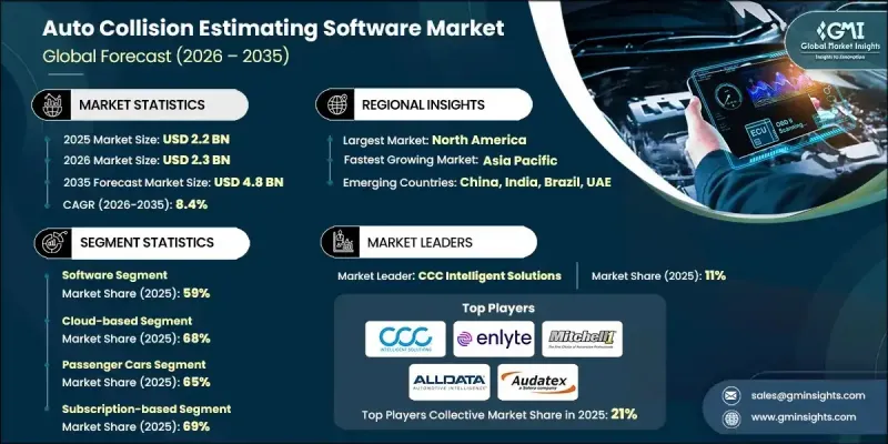 汽車碰撞估價軟體市場-IMG1