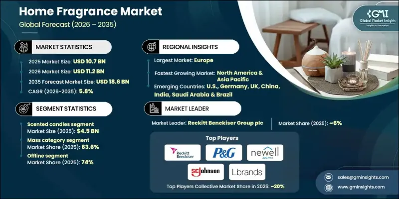 居家香氛市場-IMG1