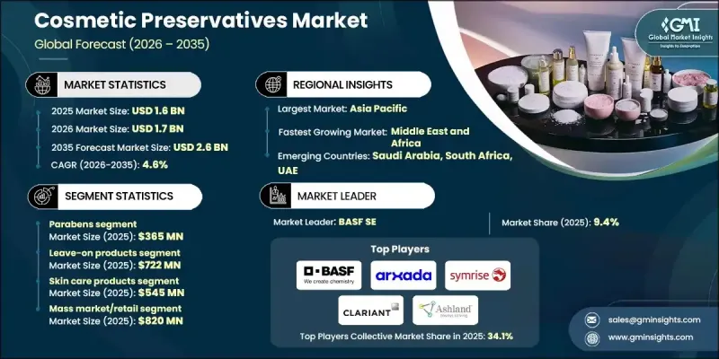 化妝品防腐劑市場-IMG1