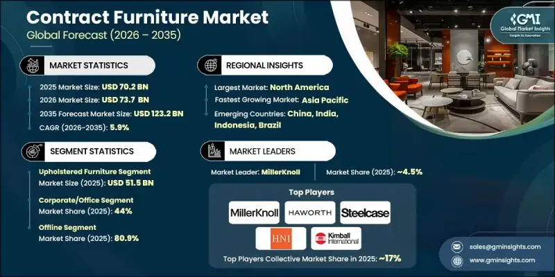 合約家具市場-IMG1