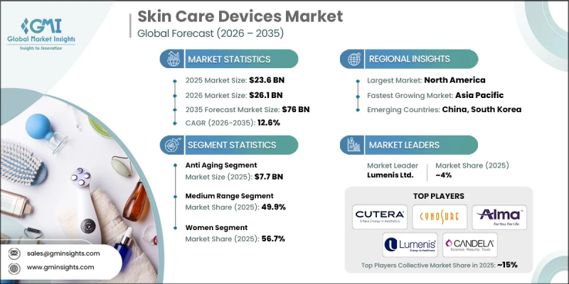 Skin Care Devices Market - IMG1