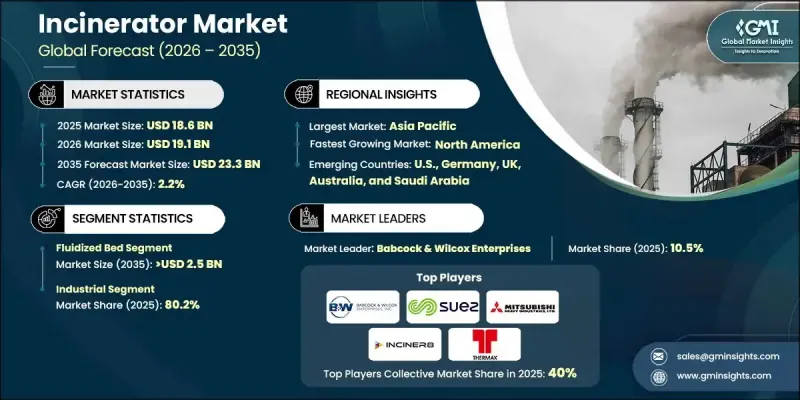 焚燒爐市場-IMG1