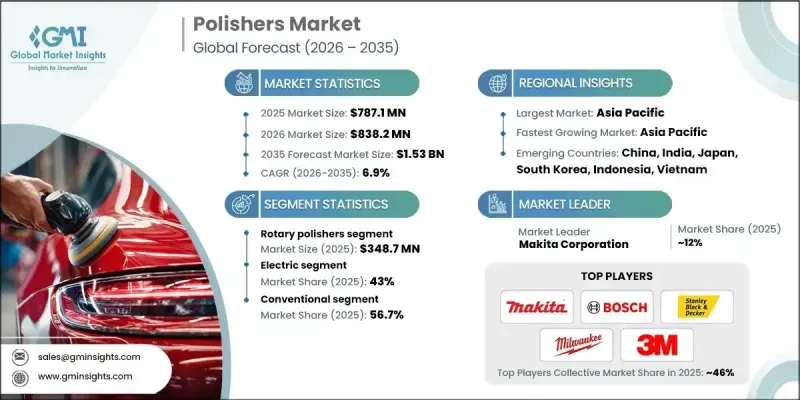 拋光機市場-IMG1