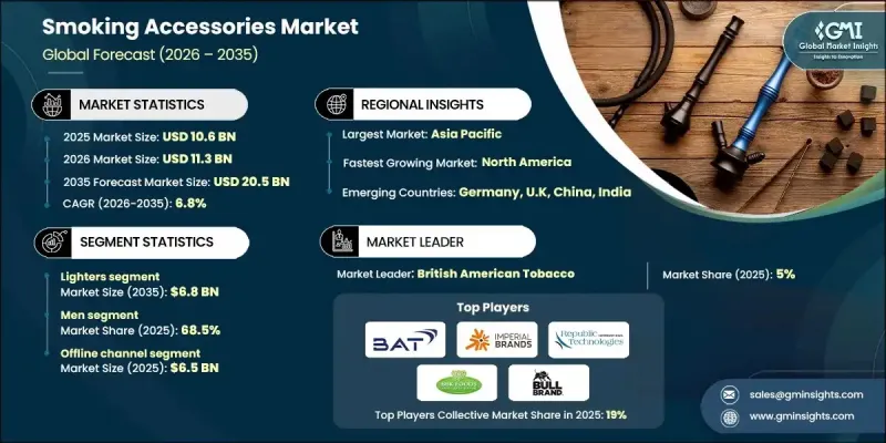 吸煙配件市場-IMG1