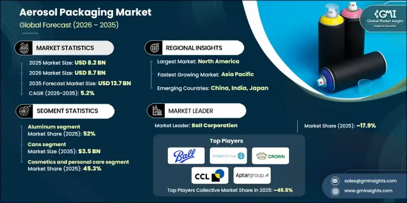 氣霧劑包裝市場-IMG1
