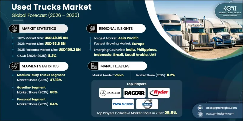 二手卡車市場-IMG1