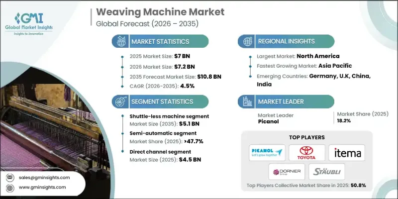織布機市場-IMG1