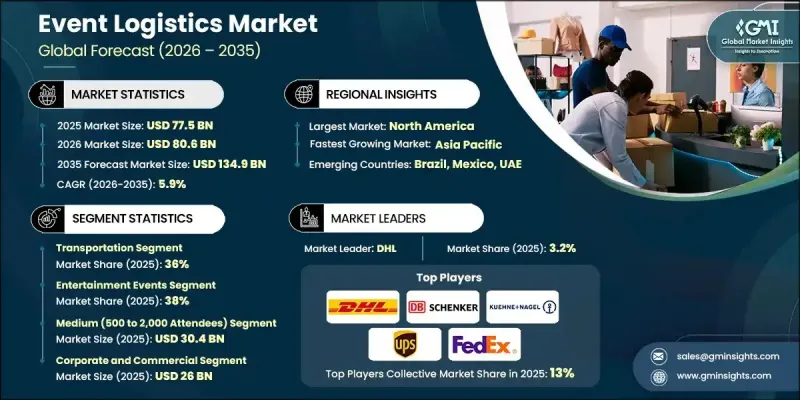 活動物流市場-IMG1