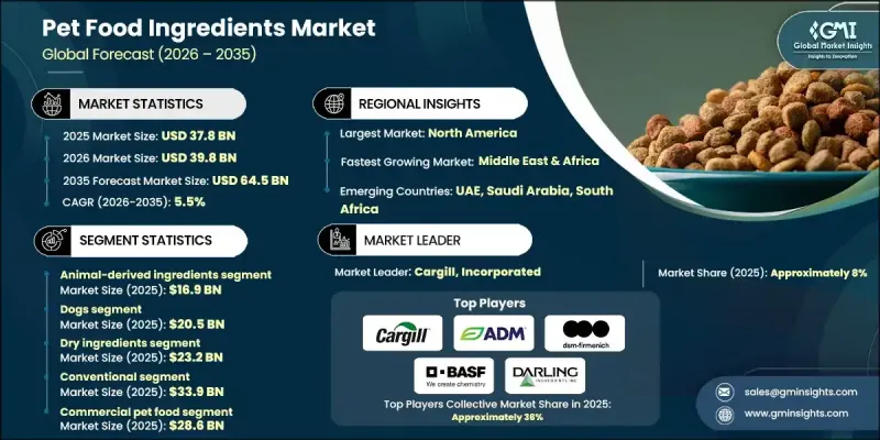 寵物食品原料市場-IMG1