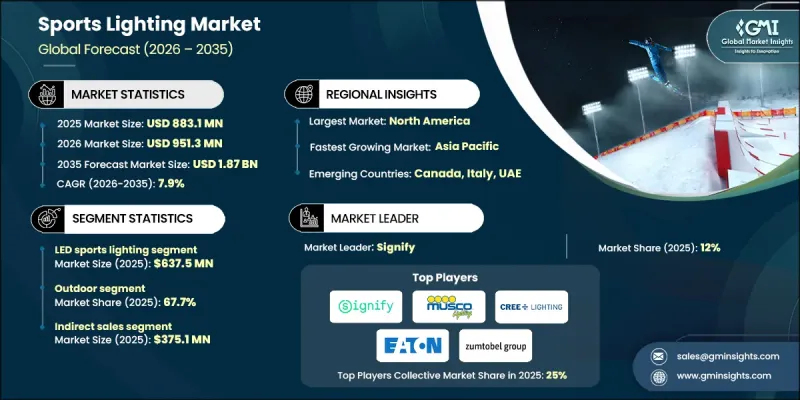運動照明市場-IMG1