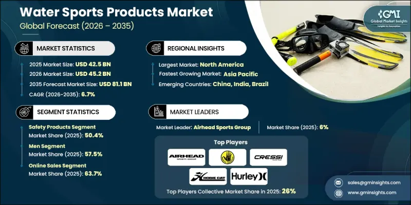 水上運動產品市場-IMG1