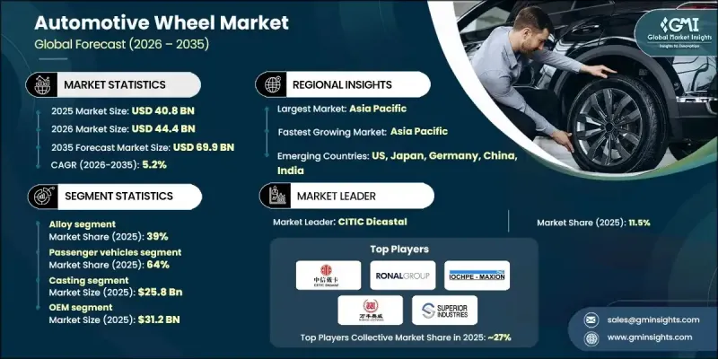 汽車車輪市場-IMG1
