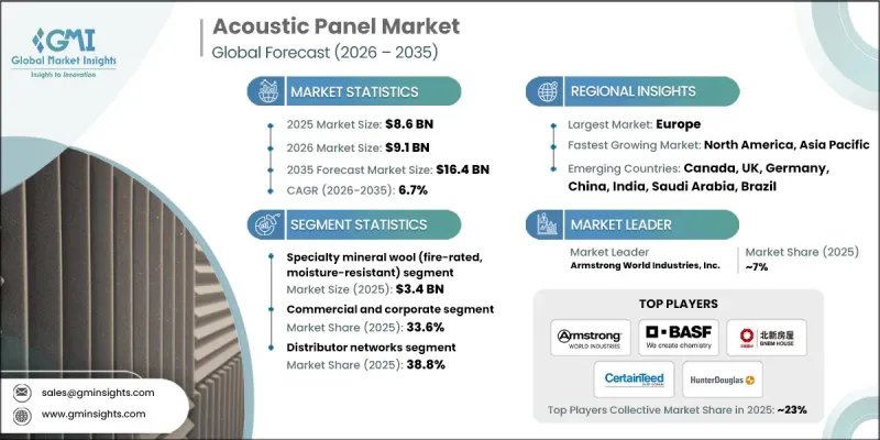 聲學面板市場-IMG1