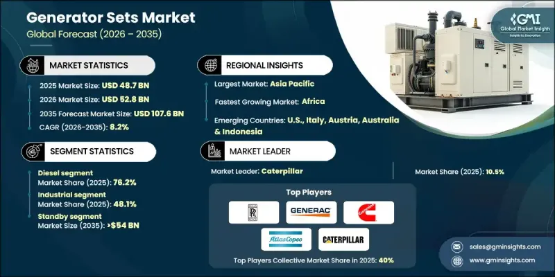 發電機組市場-IMG1