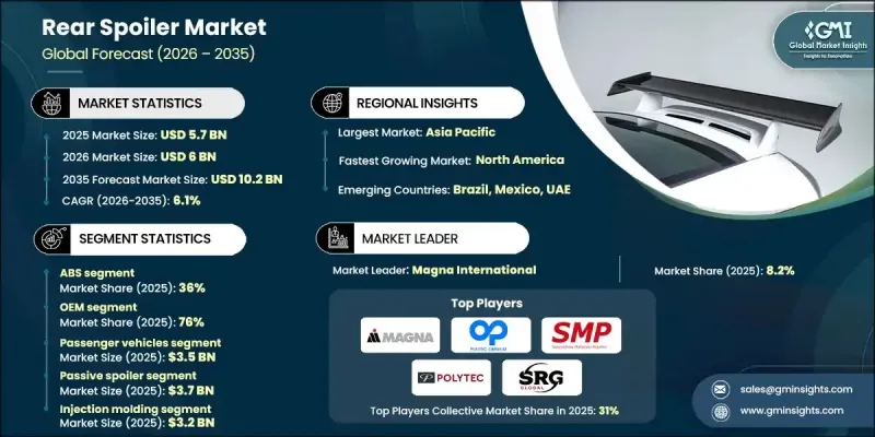 後擾流板市場-IMG1