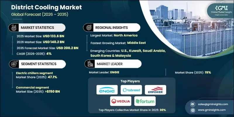 區域供冷市場-IMG1