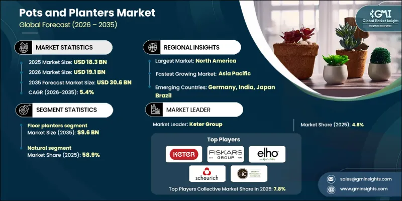 花盆和種植器市場-IMG1