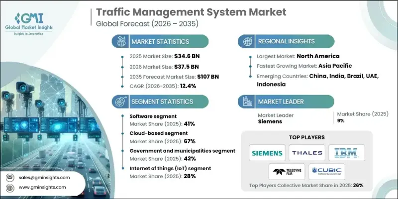 Traffic Management System Market - IMG1