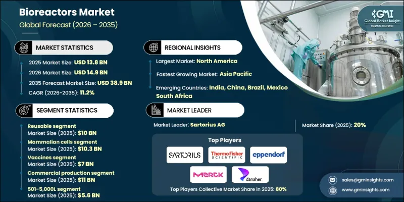 生物反應器市場-IMG1