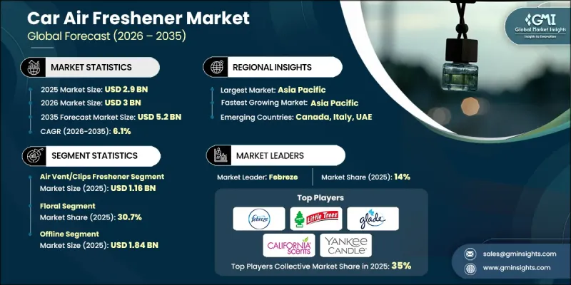 汽車空氣清新劑市場-IMG1