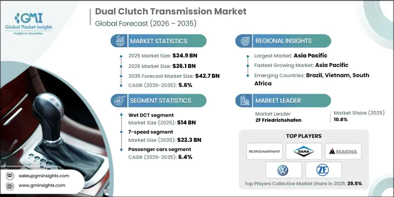 Dual Clutch Transmission Market - IMG1