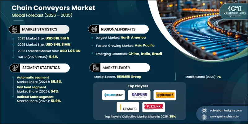 鍊式輸送機市場-IMG1