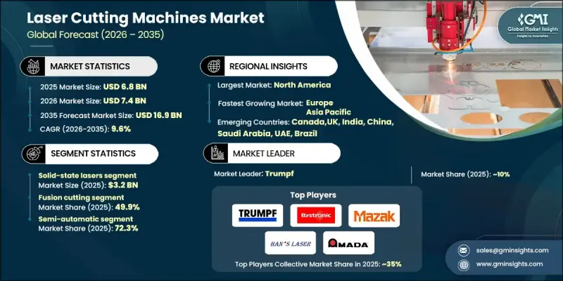 雷射切割機市場-IMG1