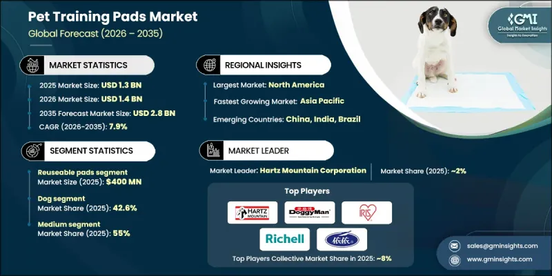 寵物訓練墊市場 - IMG1