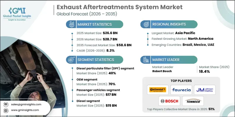 廢氣後處理系統市場-IMG1