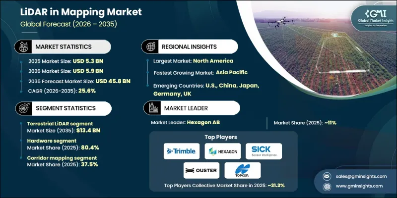 LiDAR在測繪市場的應用 - IMG1