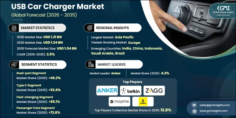 USB車用充電器市場-IMG1