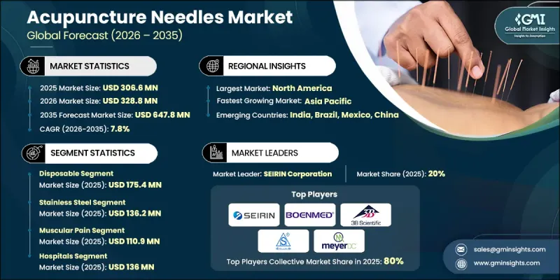 針灸針市場-IMG1