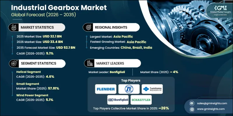 工業齒輪箱市場-IMG1