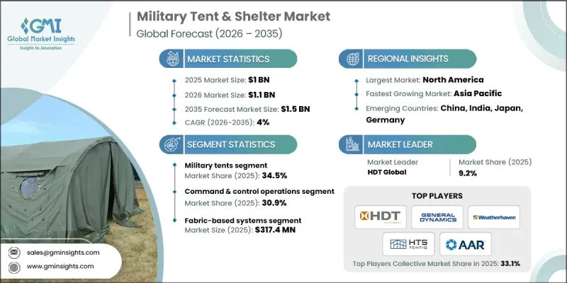 軍用帳篷和住所市場-IMG1