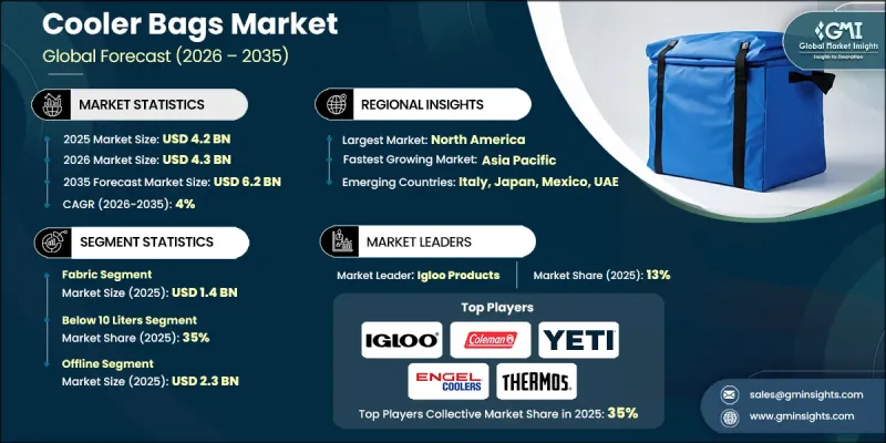 保溫袋市場 - IMG1