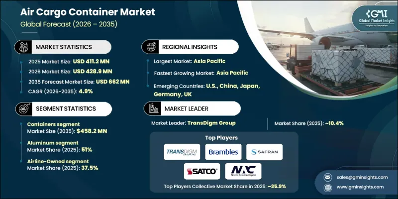 航空貨運貨櫃市場-IMG1
