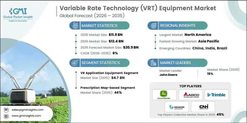 可變利率技術（VRT）設備市場-IMG1
