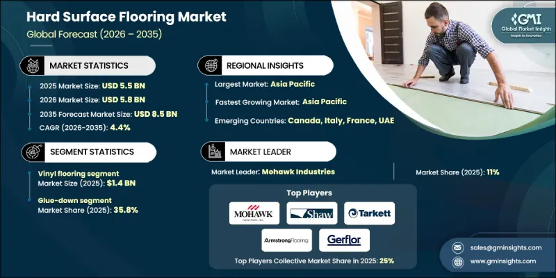硬地面材料市場-IMG1