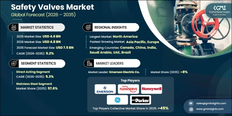 安全閥市場-IMG1