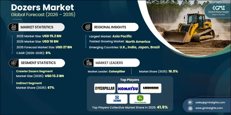 推土機市場-IMG1