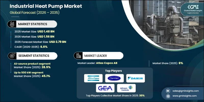 工業熱泵市場-IMG1