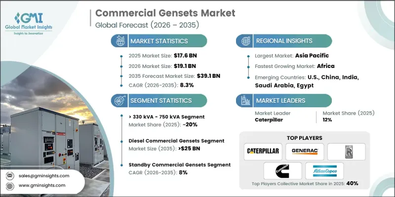 商用發電機組市場-IMG1