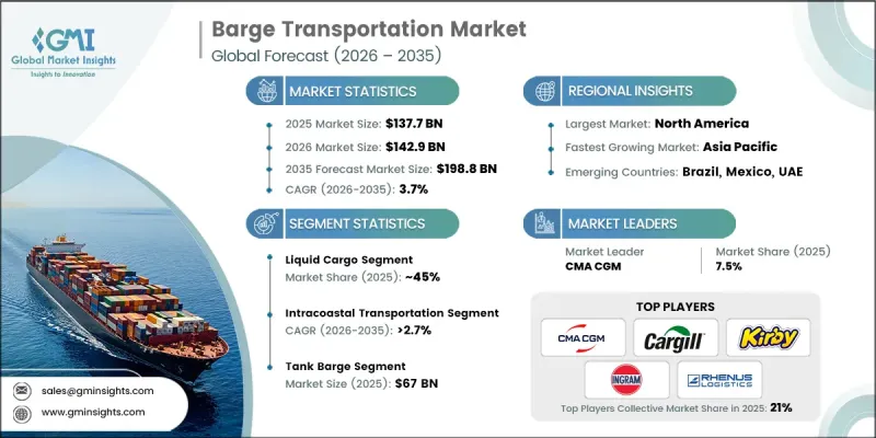 駁船運輸市場-IMG1