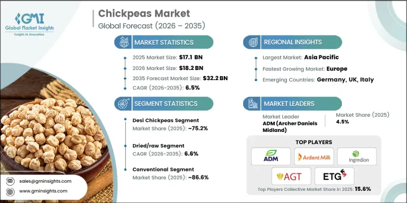 鷹嘴豆市場 - IMG1