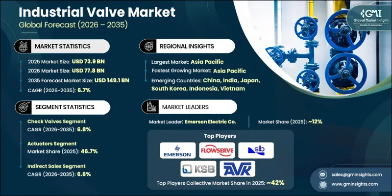 工業閥市場 - IMG1
