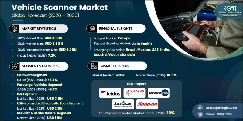 車輛掃描儀市場-IMG1