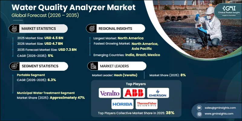 水質分析儀市場-IMG1