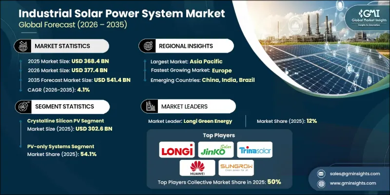 工業太陽能發電系統市場-IMG1