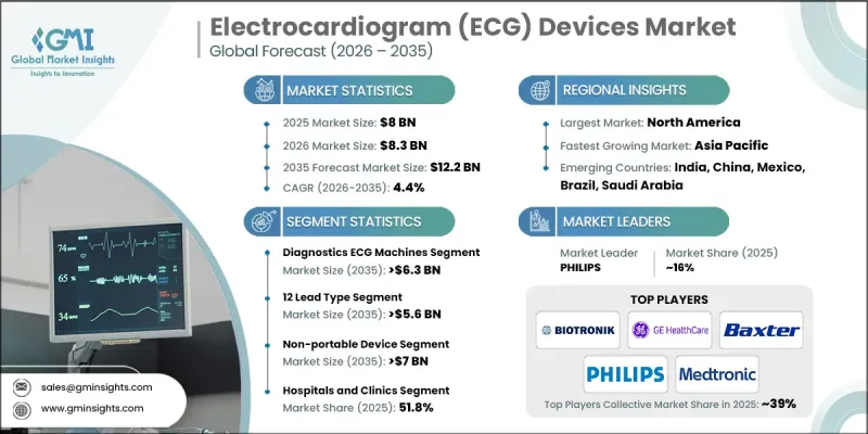 心電圖(ECG)設備市場-IMG1
