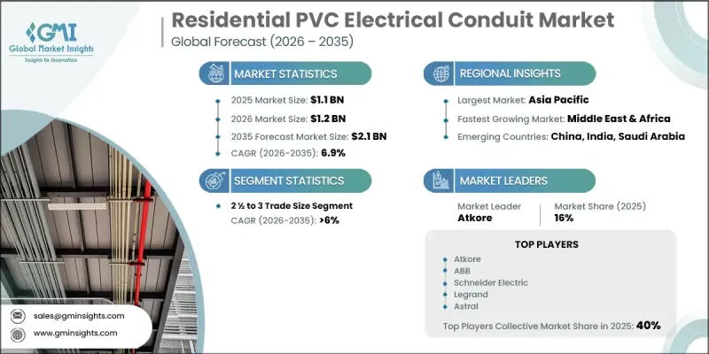 住宅PVC電線管市場-IMG1